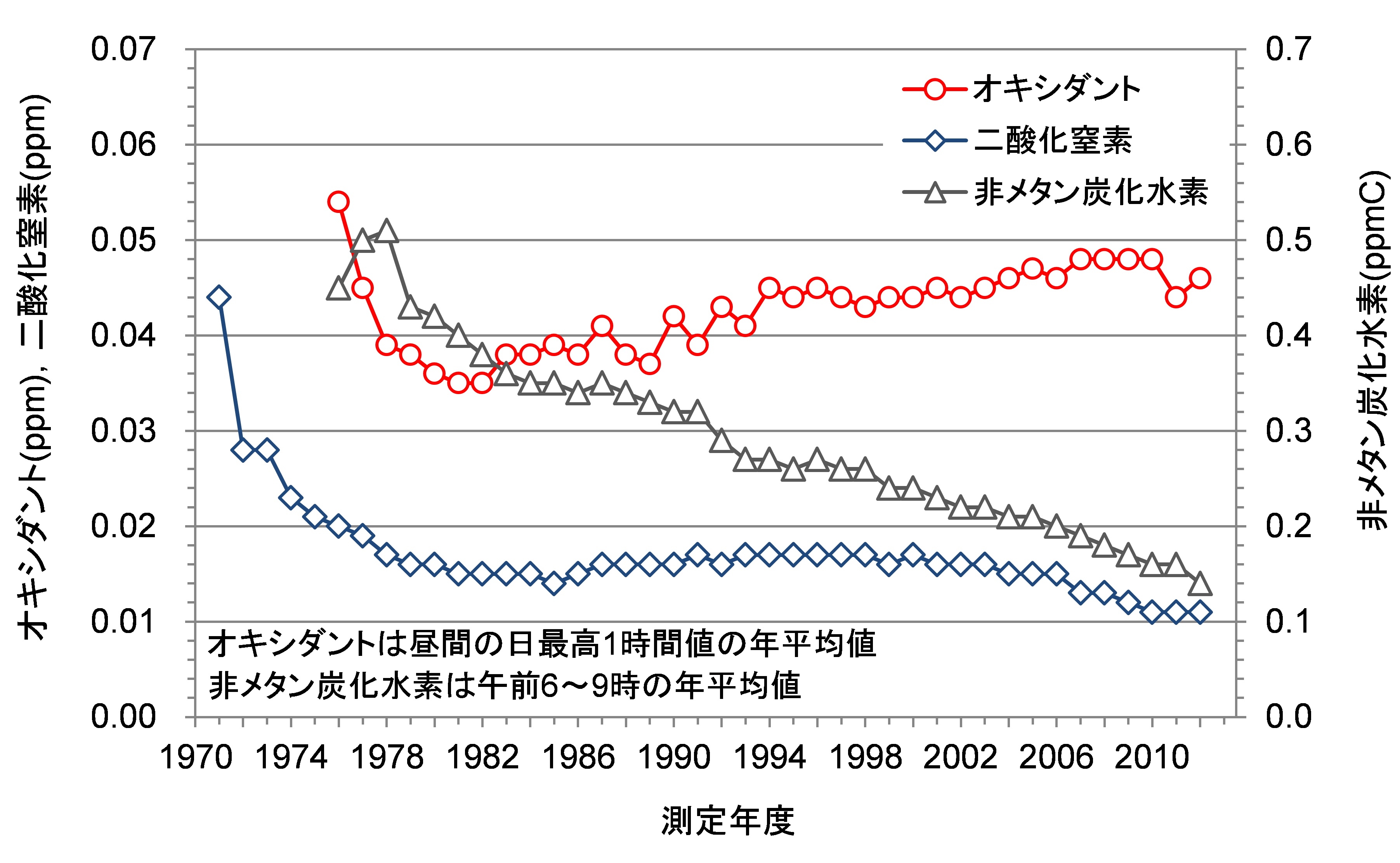 �}�@�N���ϒl�̐���